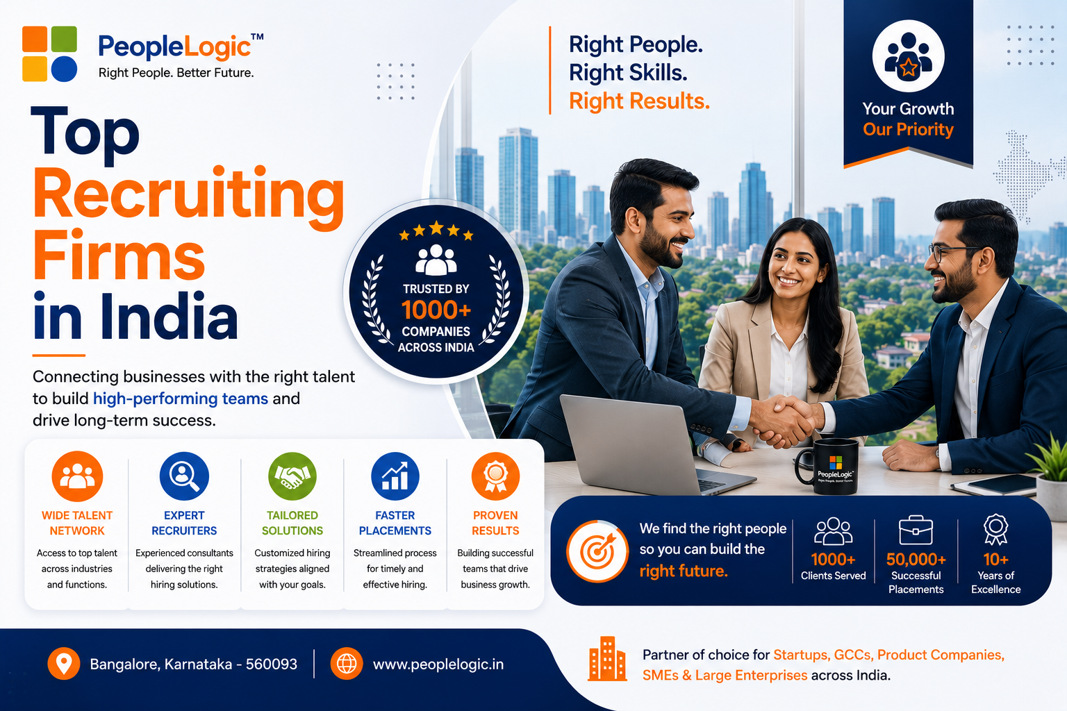 Top Recruiting Firms in India | PeopleLogic Recruitment & Staffing Solutions